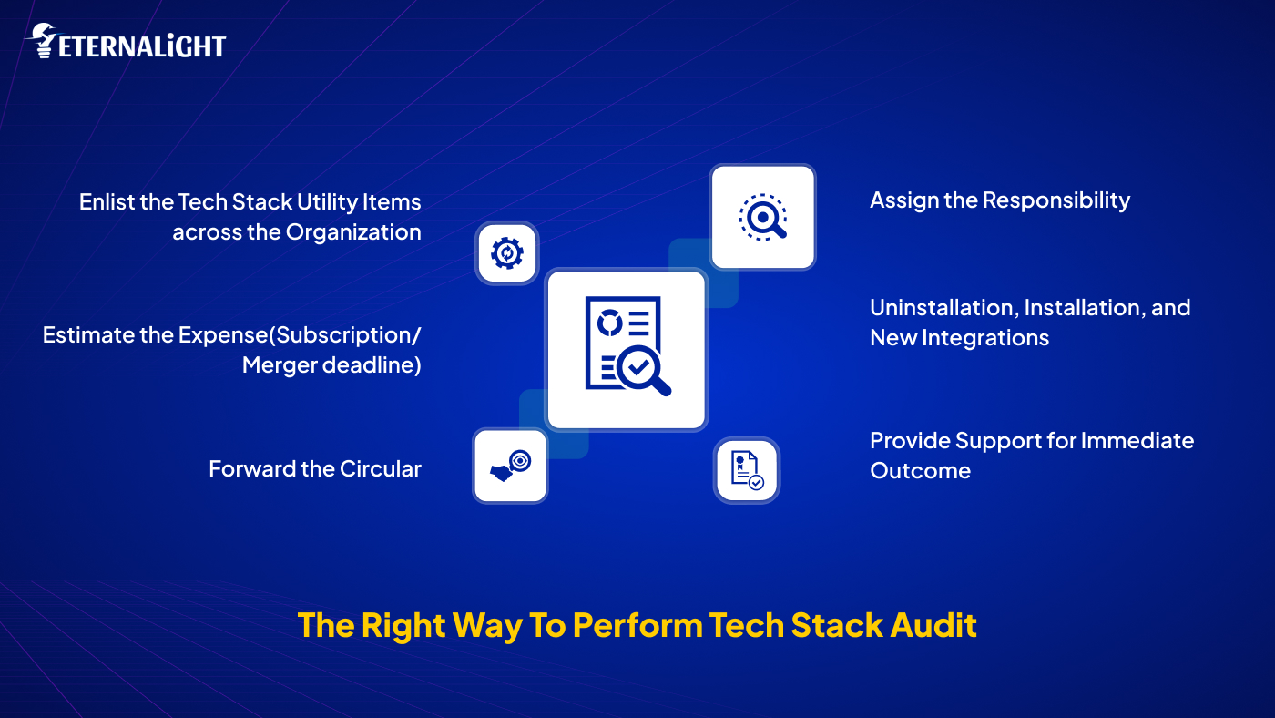 The right way to perform tech stack audit| Eternalight